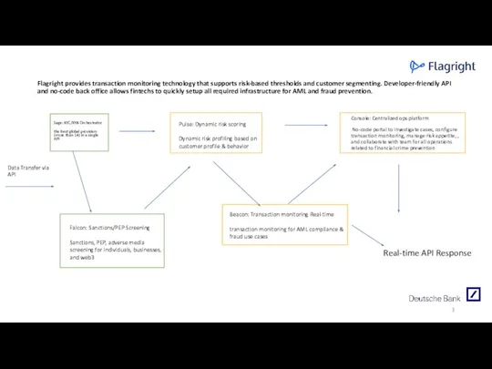 Flagright provides transaction monitoring technology that supports risk-based thresholds and customer segmenting.