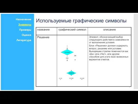 Используемые графические символы Назначение Элементы Примеры Оценка Литература