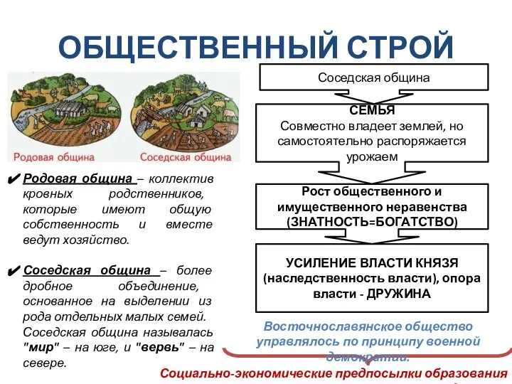 Рост общественного и имущественного неравенства (ЗНАТНОСТЬ=БОГАТСТВО) ОБЩЕСТВЕННЫЙ СТРОЙ Родовая община – коллектив