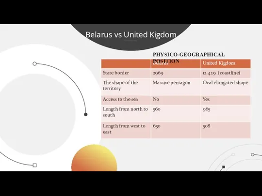 Belarus vs United Kigdom PHYSICO-GEOGRAPHICAL POSITION