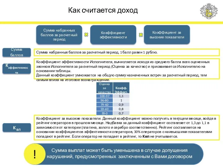 11.06.2014 last version by Марсов Как считается доход Сумма баллов Сумма набранных