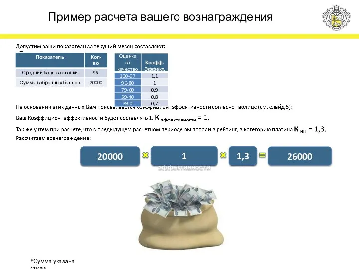 Пример расчета вашего вознаграждения *Сумма указана GROSS К эффективности ∑ баллов 26000