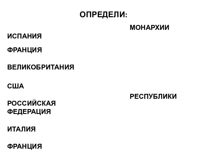 ОПРЕДЕЛИ: ФРАНЦИЯ ВЕЛИКОБРИТАНИЯ США РОССИЙСКАЯ ФЕДЕРАЦИЯ ИТАЛИЯ ФРАНЦИЯ ИСПАНИЯ МОНАРХИИ РЕСПУБЛИКИ