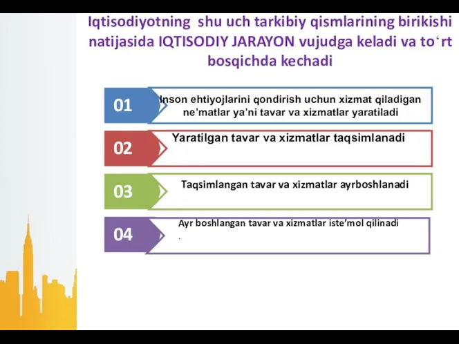 Iqtisodiyotning shu uch tarkibiy qismlarining birikishi natijasida IQTISODIY JARAYON vujudga keladi va