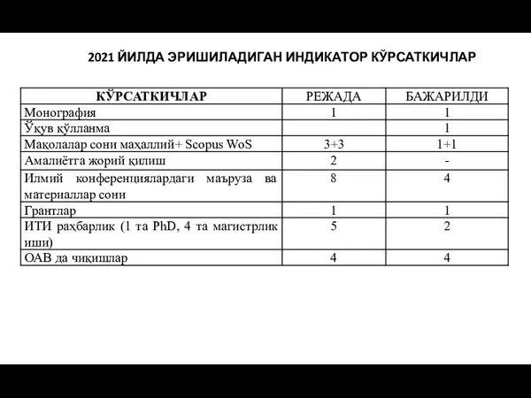 2021 ЙИЛДА ЭРИШИЛАДИГАН ИНДИКАТОР КЎРСАТКИЧЛАР