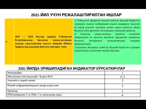 2021-ЙИЛ УЧУН РЕЖАЛАШТИРИЛГАН ИШЛАР 2021 ЙИЛДА ЭРИШИЛАДИГАН ИНДИКАТОР КЎРСАТКИЧЛАР