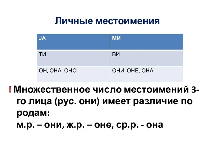 Личные местоимения ! Множественное число местоимений 3-го лица (рус. они) имеет различие