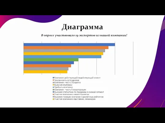 Диаграмма В опросе участвовало 19 экспертов из нашей компании!