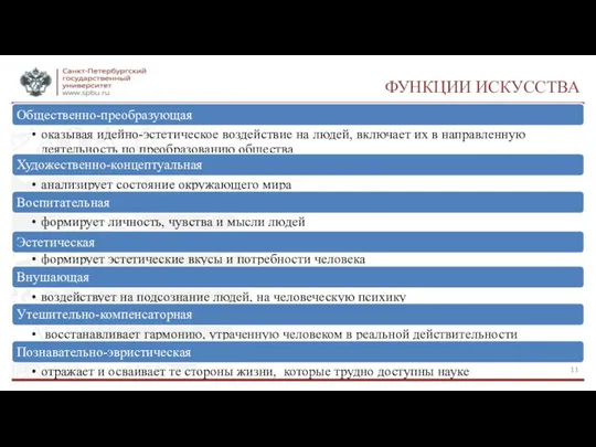 ФУНКЦИИ ИСКУССТВА