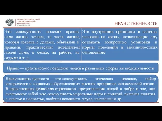 НРАВСТВЕННОСТЬ Нравы — практическое поведение людей в различных сферах жизнедеятельности Нравственные ценности