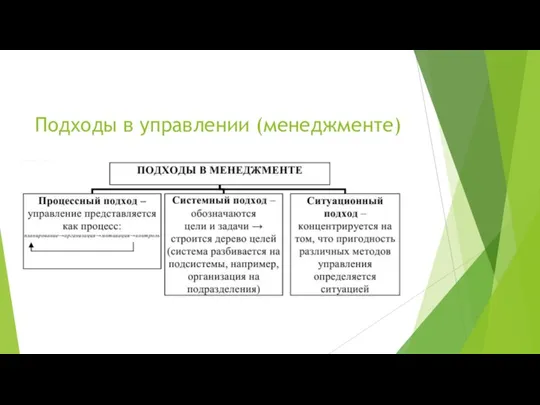 Подходы в управлении (менеджменте)