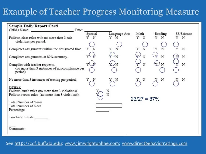 Example of Teacher Progress Monitoring Measure 23/27 = 87% See http://ccf.buffalo.edu; www.jimwrightonline.com; www.directbehaviorratings.com