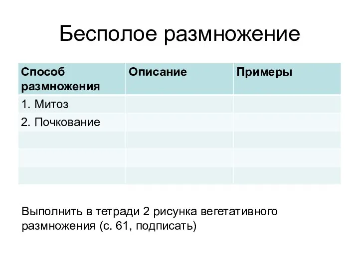 Бесполое размножение Выполнить в тетради 2 рисунка вегетативного размножения (с. 61, подписать)