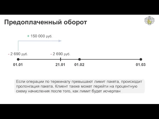 Предоплаченный оборот 01.01 01.02 01.03 - 2 690 руб. Если операции по