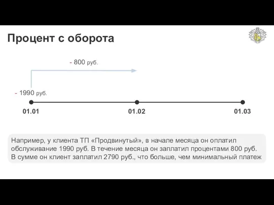 Процент с оборота 01.01 01.02 01.03 Например, у клиента ТП «Продвинутый», в