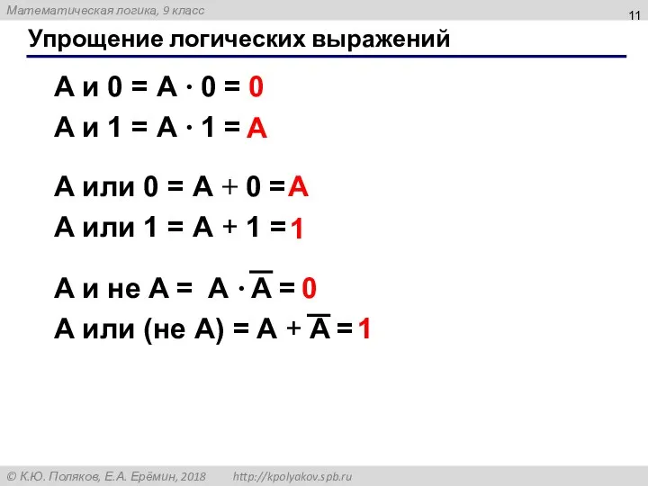 Упрощение логических выражений A и 0 = A ∙ 0 = A