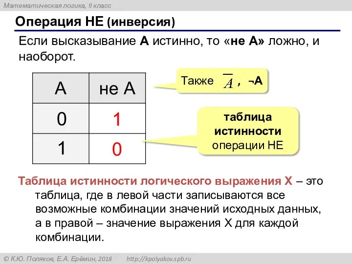 Операция НЕ (инверсия) Если высказывание A истинно, то «не А» ложно, и