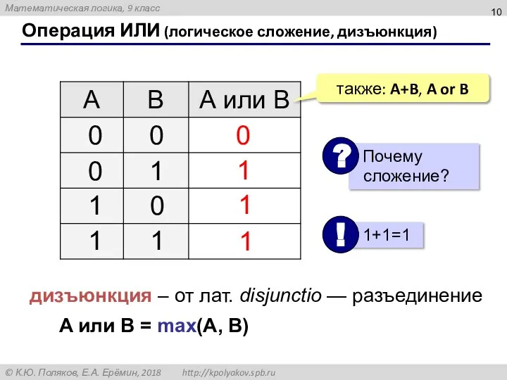 Операция ИЛИ (логическое сложение, дизъюнкция) 1 0 также: A+B, A or B