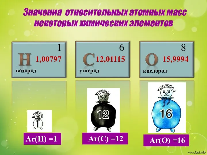 Значения относительных атомных масс некоторых химических элементов водород 1 1,00797 кислород углерод