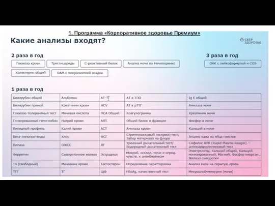 1. Программа «Корпоративное здоровье Премиум»