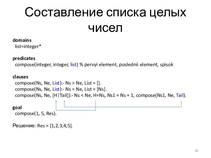 Составление списка целых чисел domains list=integer* predicates compose(integer, integer, list) % pervyi