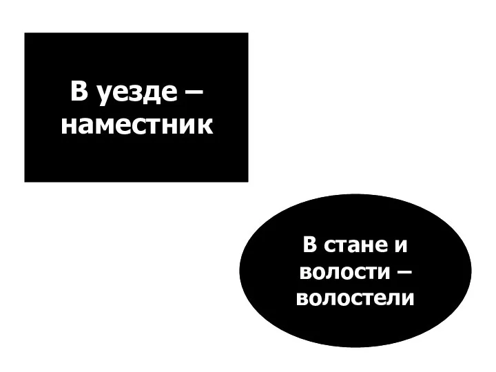 В уезде – наместник В стане и волости – волостели