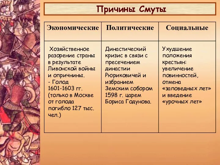 Причины Смуты Хозяйственное разорение страны в результате Ливонской войны и опричнины. -