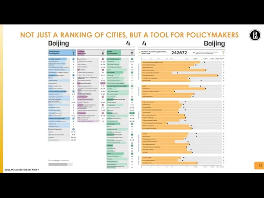 NOT JUST A RANKING OF CITIES, BUT A TOOL FOR POLICYMAKERS