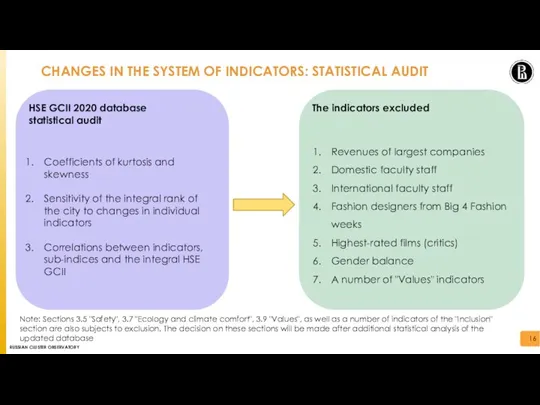 CHANGES IN THE SYSTEM OF INDICATORS: STATISTICAL AUDIT Coefficients of kurtosis and