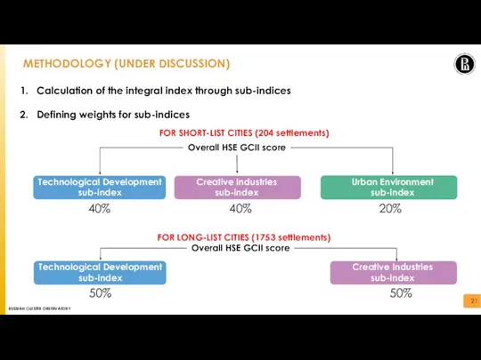 METHODOLOGY (UNDER DISCUSSION) Calculation of the integral index through sub-indices Defining weights