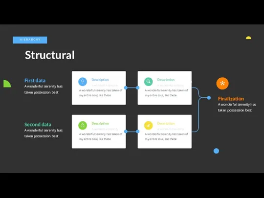 Structural H I E R A R C H Y Description A