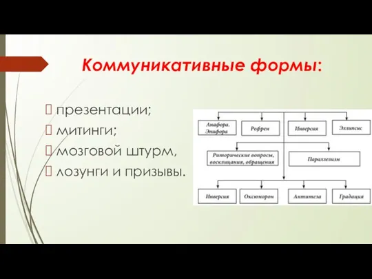 Коммуникативные формы: презентации; митинги; мозговой штурм, лозунги и призывы.