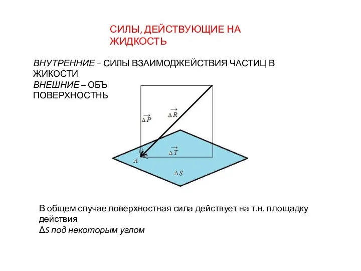 СИЛЫ, ДЕЙСТВУЮЩИЕ НА ЖИДКОСТЬ ВНУТРЕННИЕ – СИЛЫ ВЗАИМОДЖЕЙСТВИЯ ЧАСТИЦ В ЖИКОСТИ ВНЕШНИЕ