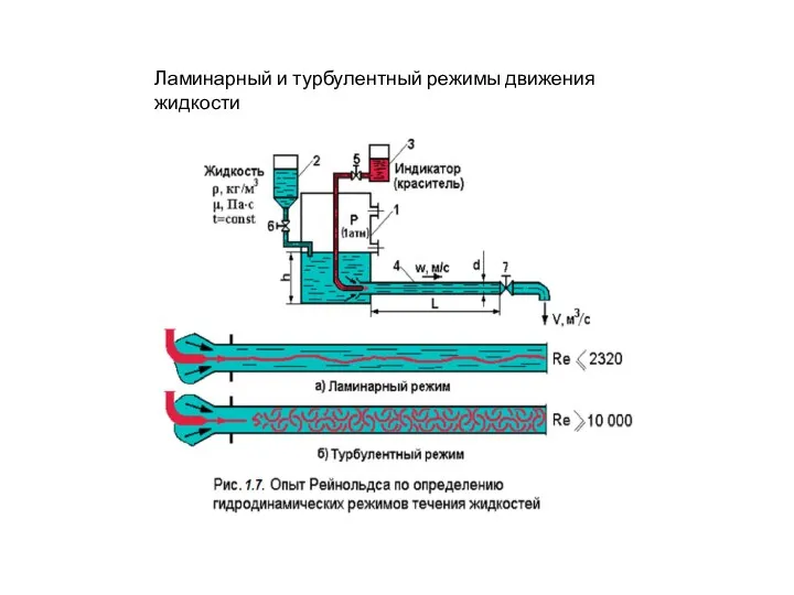 Ламинарный и турбулентный режимы движения жидкости