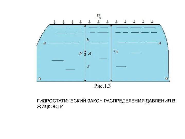 ГИДРОСТАТИЧЕСКИЙ ЗАКОН РАСПРЕДЕЛЕНИЯ ДАВЛЕНИЯ В ЖИДКОСТИ