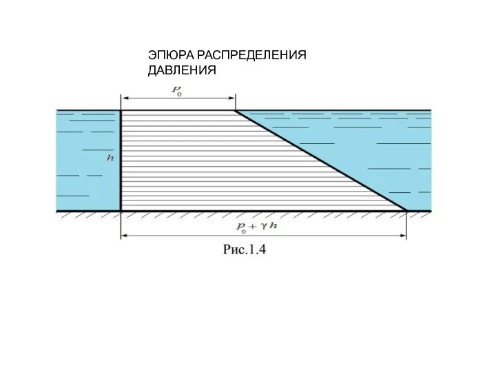 ЭПЮРА РАСПРЕДЕЛЕНИЯ ДАВЛЕНИЯ