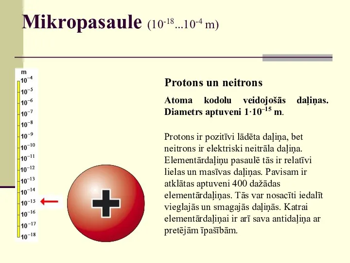Mikropasaule (10-18...10-4 m) Protons un neitrons Atoma kodolu veidojošās daļiņas. Diametrs aptuveni