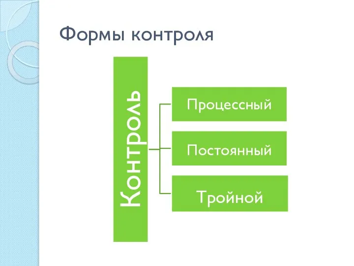 Формы контроля