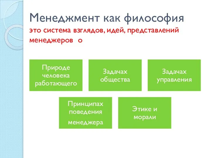 Менеджмент как философия это система взглядов, идей, представлений менеджеров о