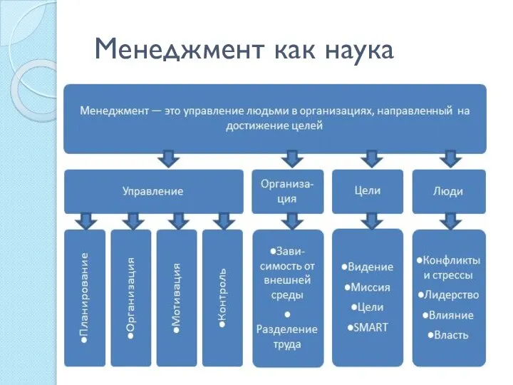 Менеджмент как наука