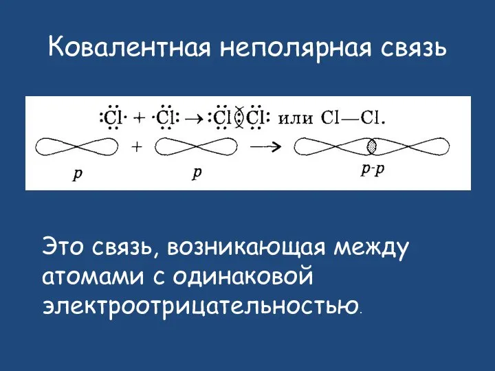 Ковалентная неполярная связь Это связь, возникающая между атомами с одинаковой электроотрицательностью.