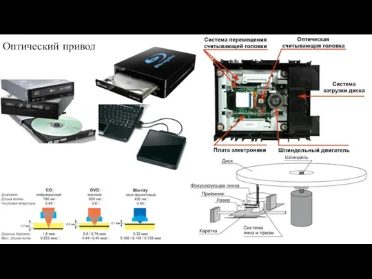 Оптический привод