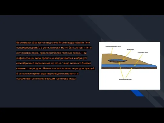 Верховодка образуется над случайными водоупорами (или полуводоупорами), в роли, которых могут быть