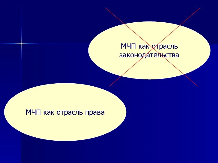 МЧП как отрасль права МЧП как отрасль законодательства