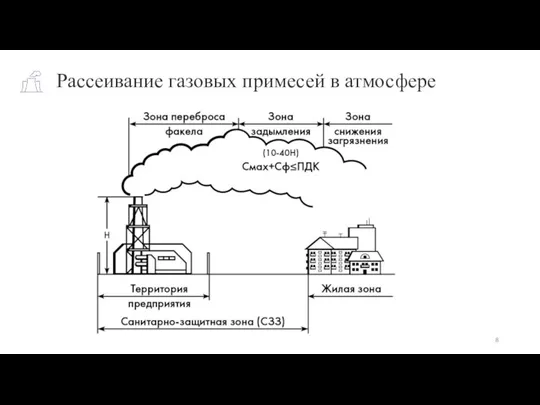 Рассеивание газовых примесей в атмосфере