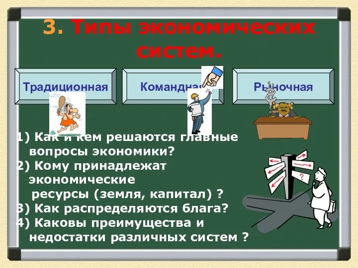 3. Типы экономических систем. Традиционная Командная Рыночная 1) Как и кем решаются