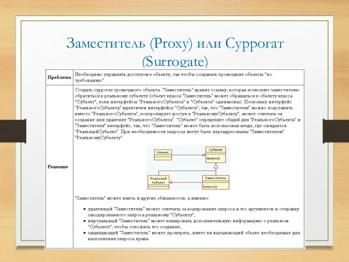 Заместитель (Proxy) или Суррогат (Surrogate)