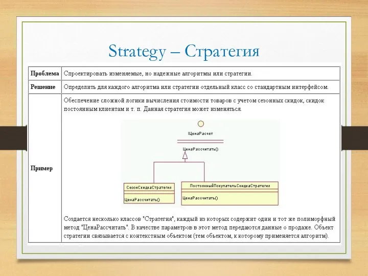 Strategy – Стратегия