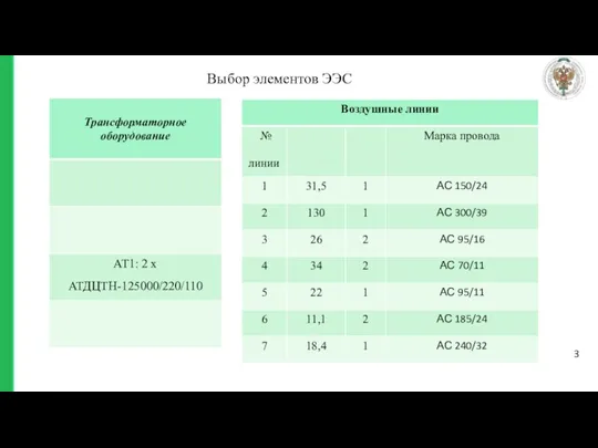 Выбор элементов ЭЭС 3