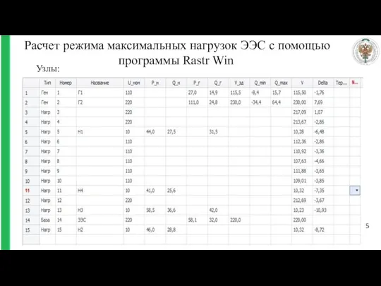 Расчет режима максимальных нагрузок ЭЭС с помощью программы Rastr Win . 5 Узлы: